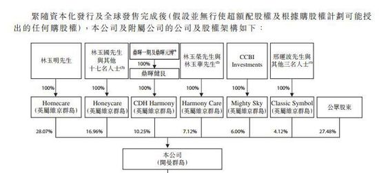 莆田系背后金主曝光：刘永好红杉资本在列
