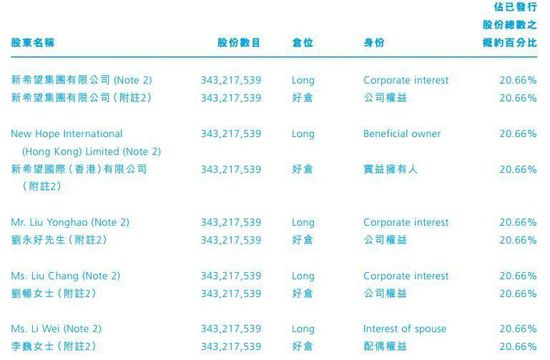 莆田系背后金主曝光：刘永好红杉资本在列