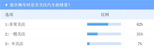 購置稅政策施行八月有余 對小排量車影響卻有限