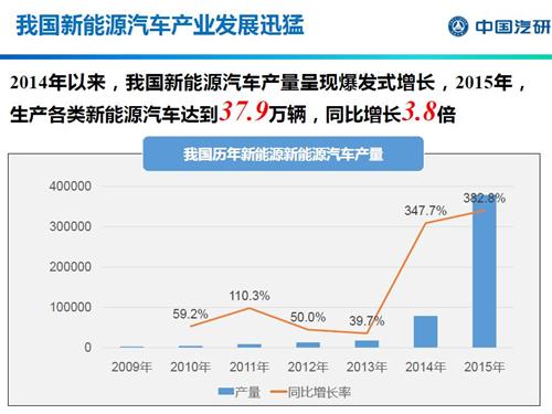 積分交易成補貼新思路 新能源產業將重新洗牌