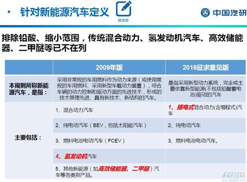 積分交易成補貼新思路 新能源產業將重新洗牌