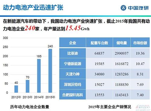 積分交易成補貼新思路 新能源產業將重新洗牌