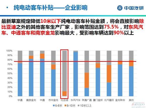 積分交易成補貼新思路 新能源產業將重新洗牌