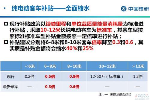 積分交易成補貼新思路 新能源產業將重新洗牌