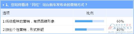 “網(wǎng)紅”直播新車(chē)上市發(fā)布會(huì) 吐槽聲蓋過(guò)叫好聲