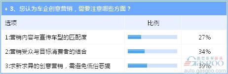 “網(wǎng)紅”直播新車上市發(fā)布會(huì) 吐槽聲蓋過叫好聲