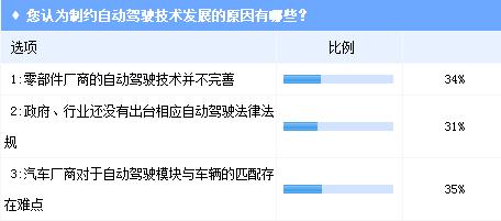 特斯拉車禍頻發 業界調查看自動駕駛未來將何去何從