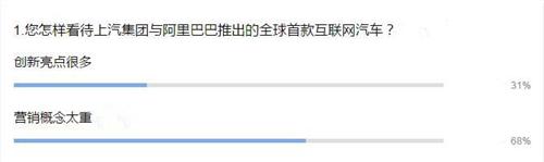 產品力是關鍵 榮威RX5能否成為中國車市攪局者