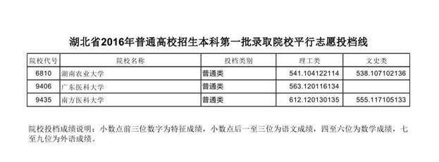 2016湖北一本高校投檔線公布 看什么大學最難考