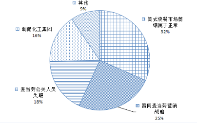 資料圖。