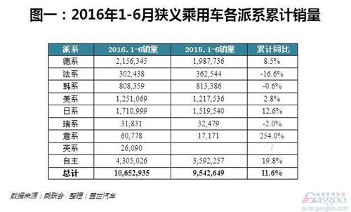 “高冷傲嬌”的法國車在中國為啥跑不動？