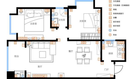 秒懂家裝59個(gè)開關(guān)插座點(diǎn)位 再也不怕被坑了