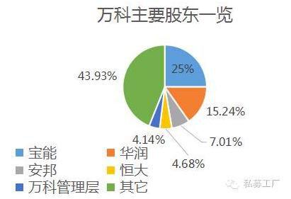 驚呆！許老板一夜之間狂賺17億 姚老板坐收漁利21億