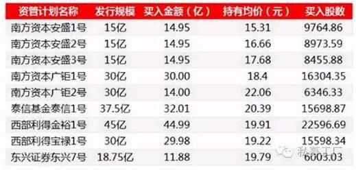 驚呆！許老板一夜之間狂賺17億 姚老板坐收漁利21億