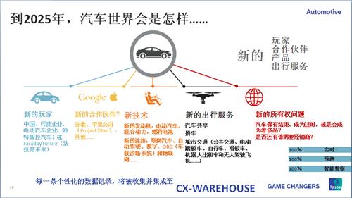 由出行服務(wù)2025想到的：汽車貶值 車企淪為代工廠