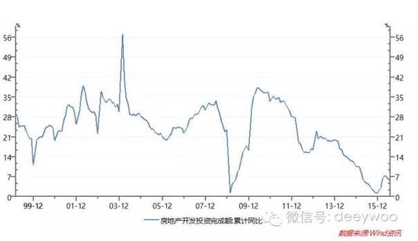 震驚！中國樓市在去年就已經(jīng)到頂？未來......