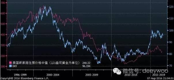 震驚！中國樓市在去年就已經(jīng)到頂？未來......