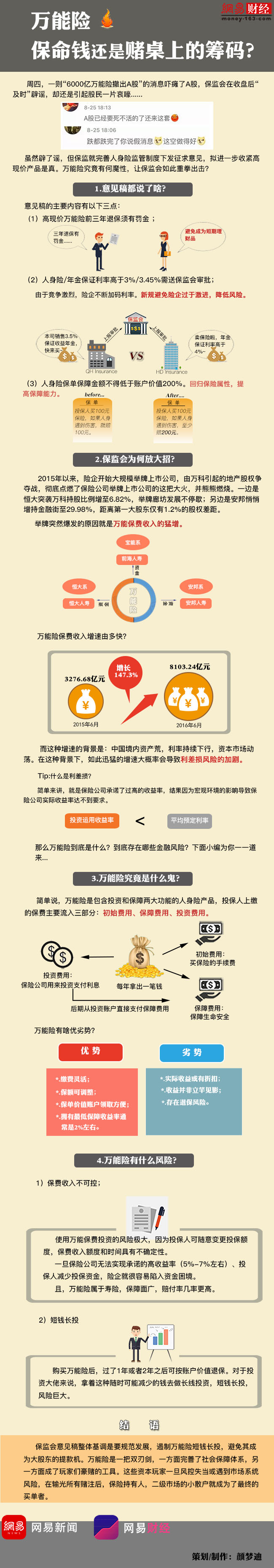 萬能險：保命錢還是賭桌上的籌碼