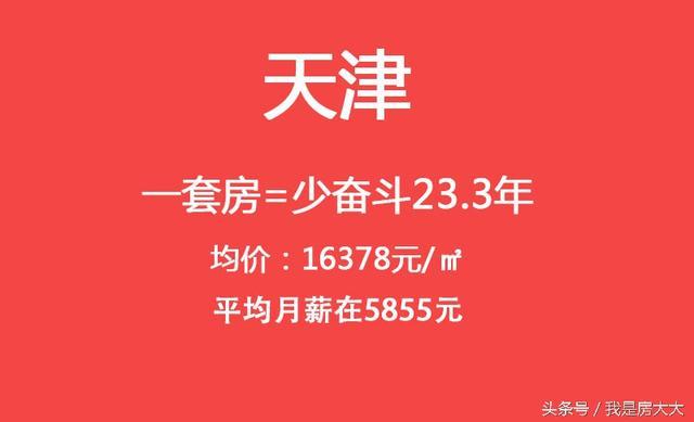 面對高不可攀的房價 有一套房可以少奮斗多少年？