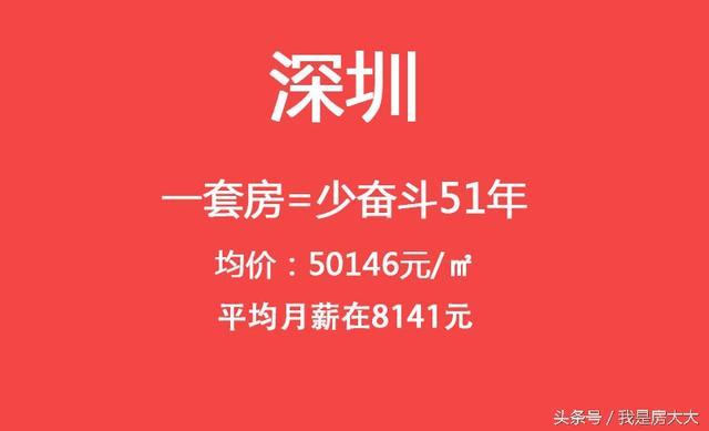 面對(duì)高不可攀的房?jī)r(jià) 有一套房可以少奮斗多少年？