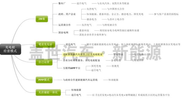 盤點(diǎn)新三板上市的八家充電樁企業(yè)