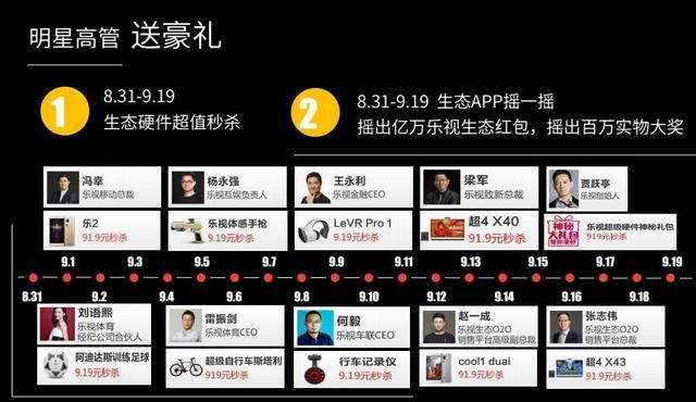 一日狂赚10亿 八大秘籍教你玩转919乐迷电商节