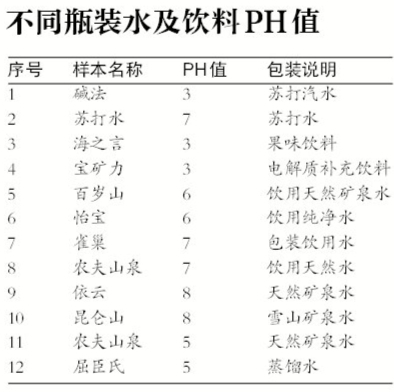 9月7日，北京智云達(dá)科技有限公司，工作人員用試紙檢測瓶裝水的酸堿度。