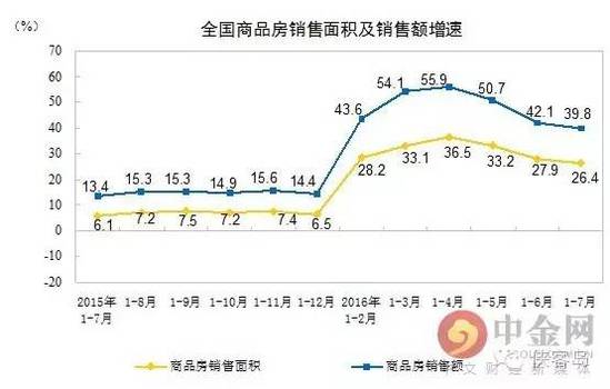 黨報(bào):辛苦一輩子 可能真不如倒騰幾套房