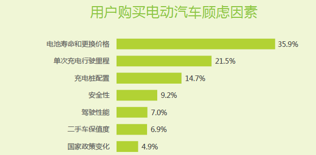 TUV萊茵洞察：中國趕超美國成最大新能源車市場