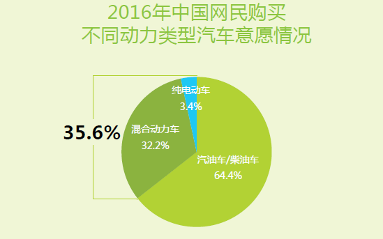 TUV萊茵洞察：中國趕超美國成最大新能源車市場