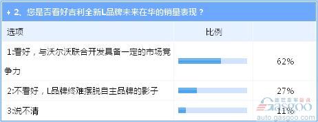 全新L品牌问世 自主冲高端仍需把好品质关