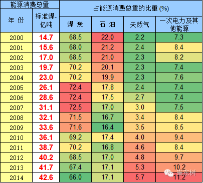 外媒評(píng)論中國(guó)電動(dòng)車(chē)環(huán)保問(wèn)題是吃醋心態(tài)