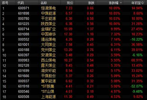 A股距離改變信仰已經(jīng)不遠？機構(gòu)集體翻多，熱點暗自輪動，市場數(shù)據(jù)都轉(zhuǎn)暖了…