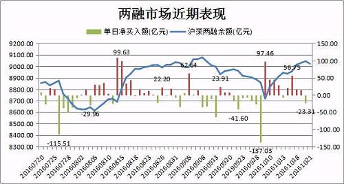 A股距離改變信仰已經(jīng)不遠？機構(gòu)集體翻多，熱點暗自輪動，市場數(shù)據(jù)都轉(zhuǎn)暖了…