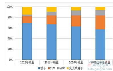 別只盯著新能源 傳統(tǒng)燃油車還有40%的節(jié)能潛力待挖