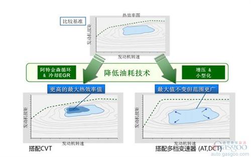 別只盯著新能源 傳統(tǒng)燃油車還有40%的節(jié)能潛力待挖