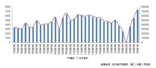 新華社：開發(fā)商高價(jià)買地?zé)岫炔粶p 樓市調(diào)控仍存完善空間