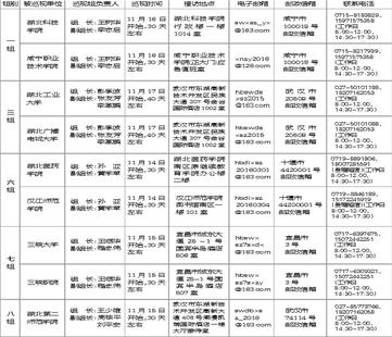 湖北省委巡視組進駐9所省屬高校