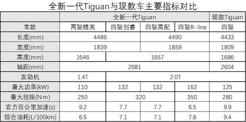 大眾，進(jìn)口大眾，Tiguan