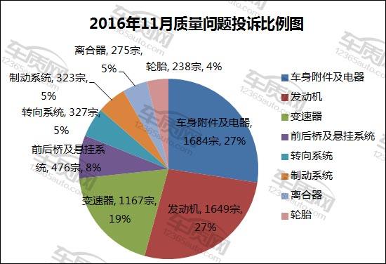 汽車投訴