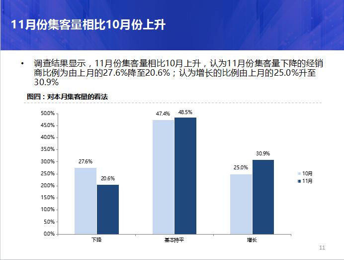 汽車經銷商，庫存