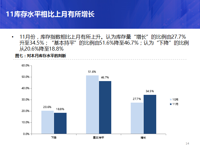 汽車經銷商，庫存