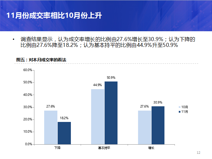 汽車經銷商，庫存