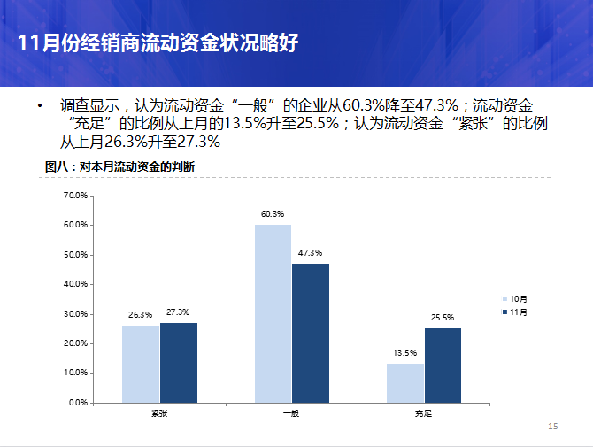 汽車經銷商，庫存