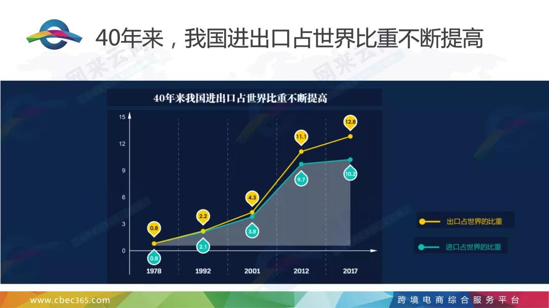 2018億邦跨境電商大會，網(wǎng)來云商CEO鄭玉鴻教你多市場融合10.jpg