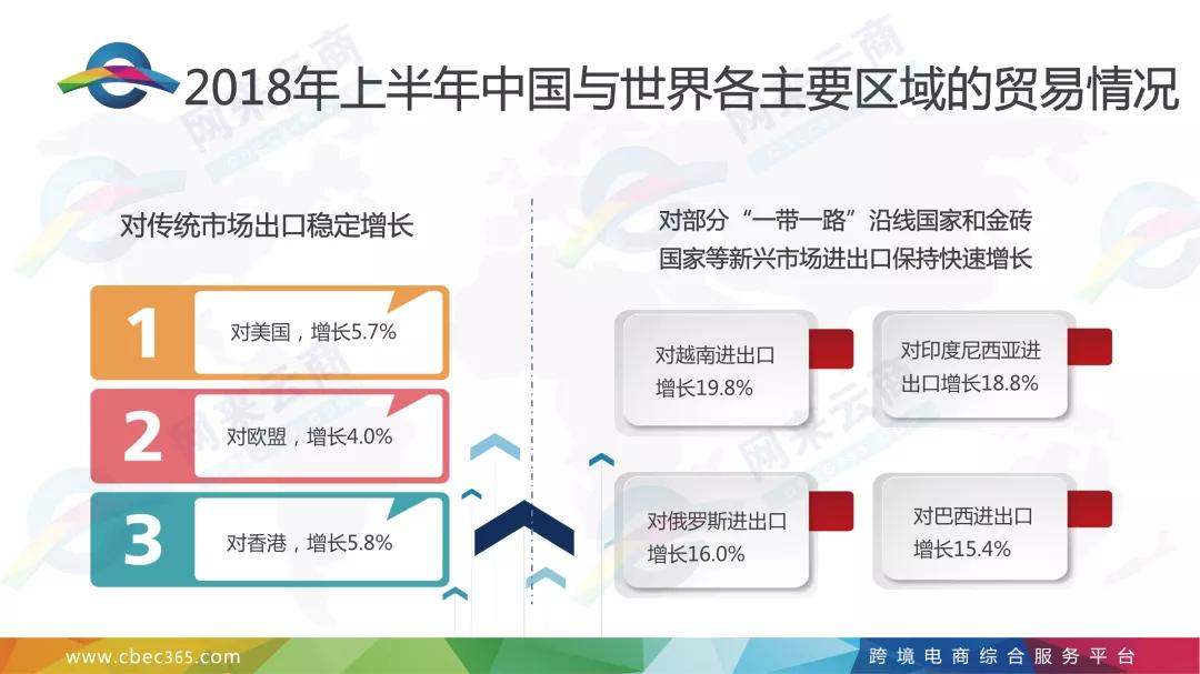 2018億邦跨境電商大會，網(wǎng)來云商CEO鄭玉鴻教你多市場融合11.jpg