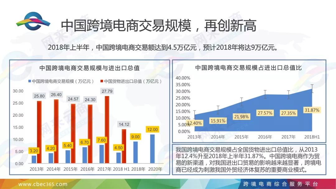 2018億邦跨境電商大會，網(wǎng)來云商CEO鄭玉鴻教你多市場融合13.jpg