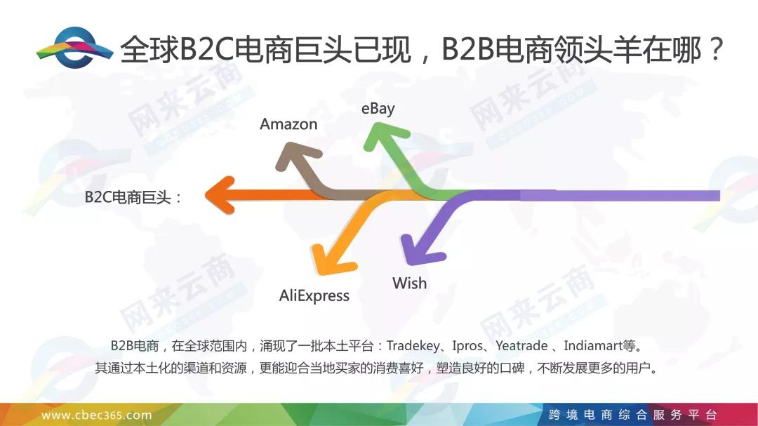 2018億邦跨境電商大會，網(wǎng)來云商CEO鄭玉鴻教你多市場融合21.jpg