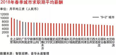 人才決勝粵港澳大灣區(qū)的未來·粵港澳大灣區(qū)的優(yōu)勢與短板2.jpg