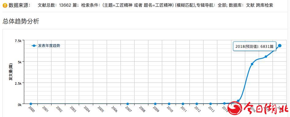 “工匠精神”语境下汉绣及其创新发展.jpg